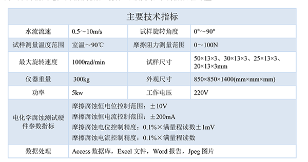 技術指標-600.png