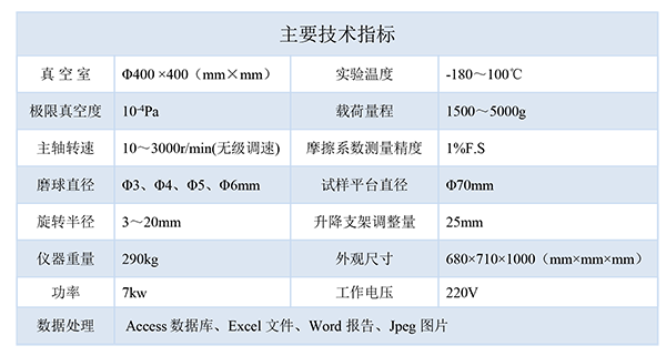 技術指標-600.png